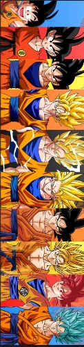 Goku