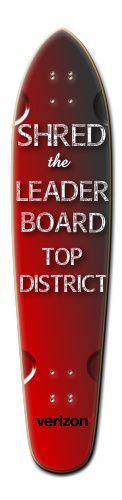 Leaderboard